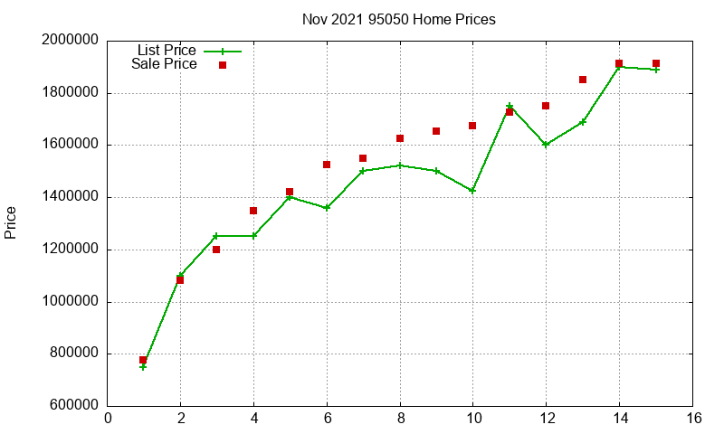 95050 Homes Just Sold 2021-11 95050 Homes Just Sold 2021-11