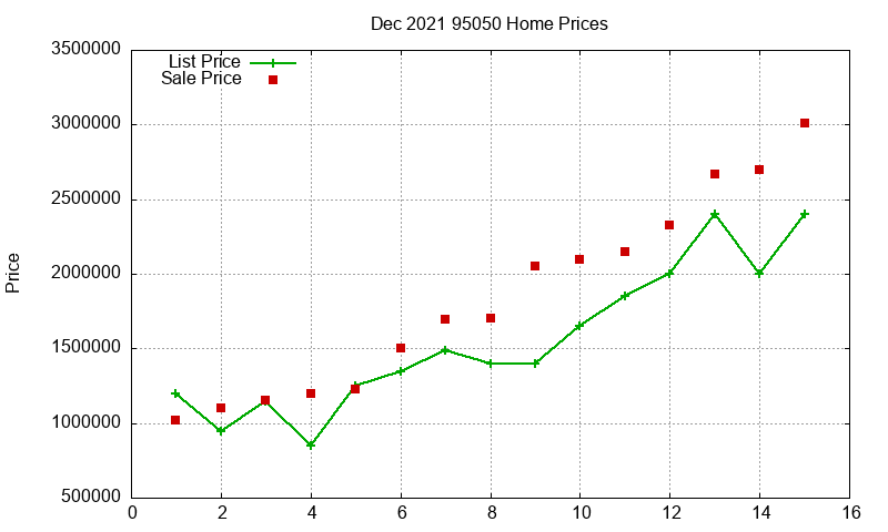 95050 Homes Just Sold 2021-12 95050 Homes Just Sold 2021-12