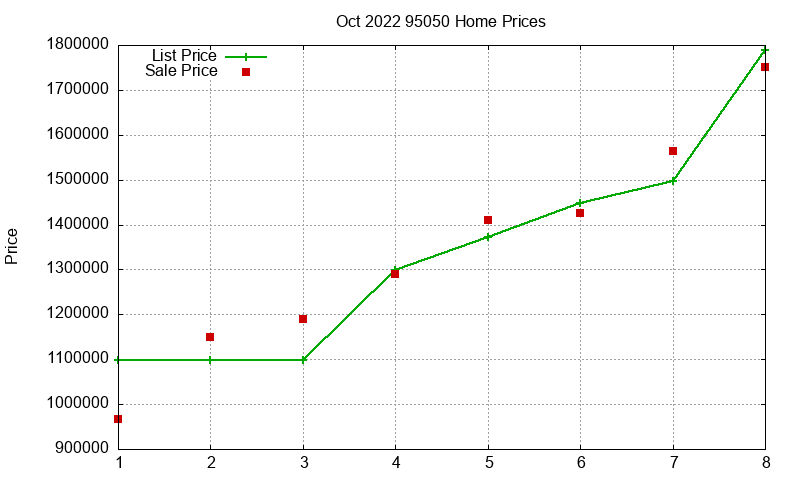 95050 Homes Just Sold 2022-10 95050 Homes Just Sold 2022-10