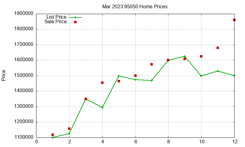 95050 Homes Just Sold 2023-03 95050 Homes Just Sold 2023-03