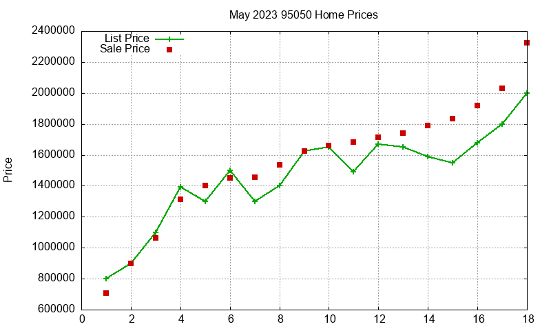 95050 Homes Just Sold 2023-05 95050 Homes Just Sold 2023-05