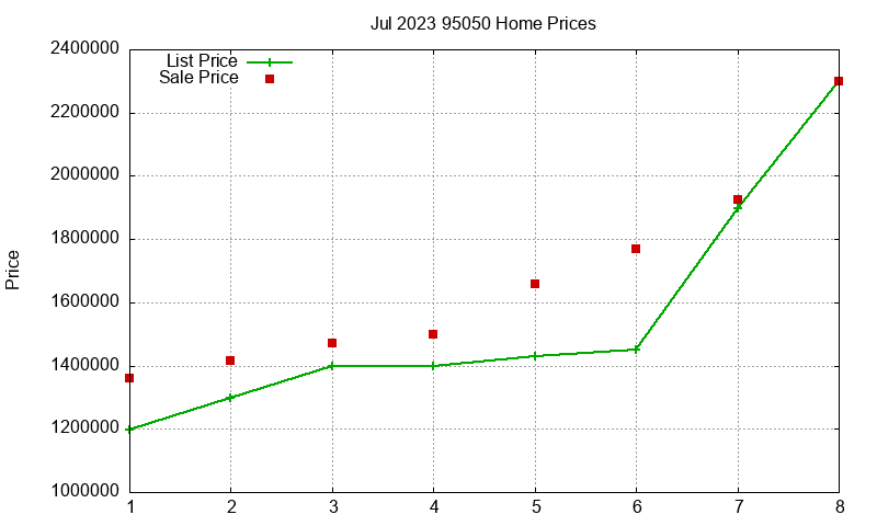 95050 Homes Just Sold 2023-07 95050 Homes Just Sold 2023-07