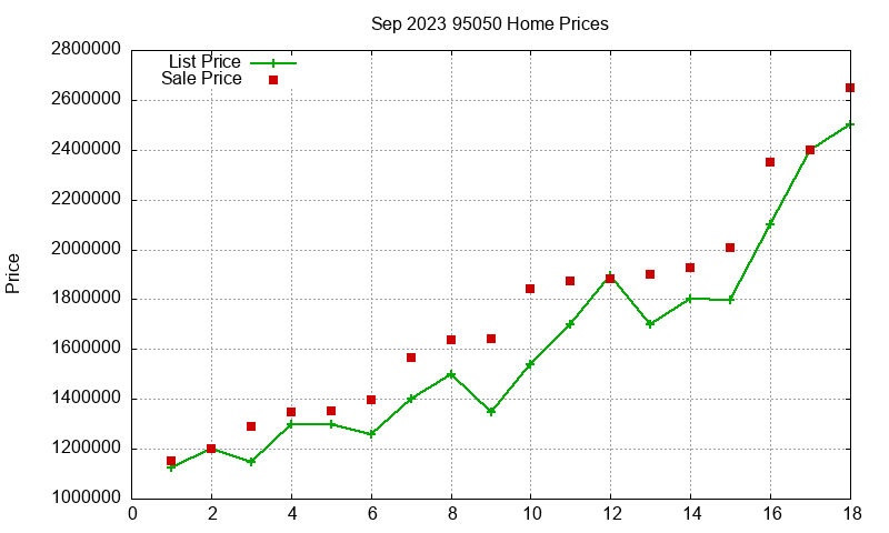 95050 Homes Just Sold 2023-09 95050 Homes Just Sold 2023-09