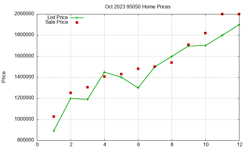 95050 Homes Just Sold 2023-10 95050 Homes Just Sold 2023-10