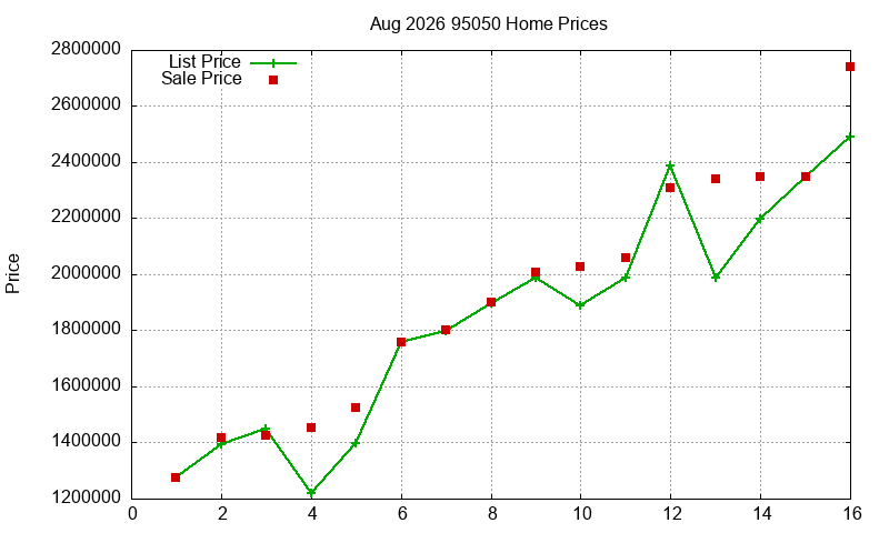 95050 Homes Just Sold 2026-08 95050 Homes Just Sold 2026-08