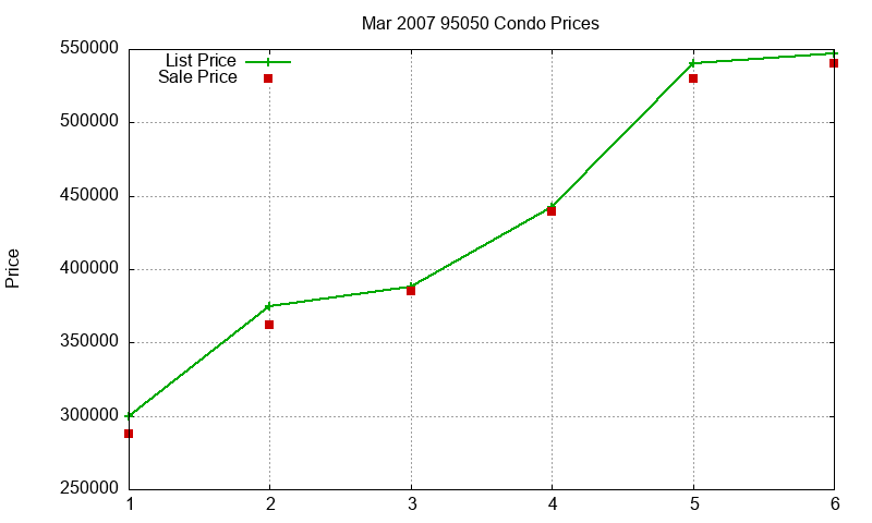 95050 Condos Just Sold 2007-03 95050 Condos Just Sold 2007-03