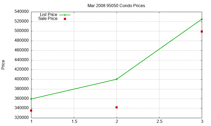 95050 Condos Just Sold 2008-03 95050 Condos Just Sold 2008-03