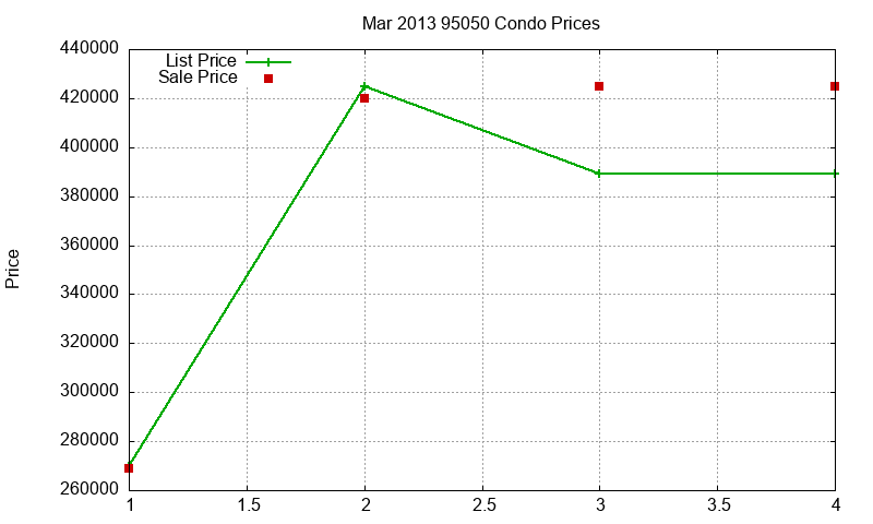95050 Condos Just Sold 2013-03 95050 Condos Just Sold 2013-03