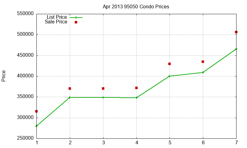 95050 Condos Just Sold 2013-04 95050 Condos Just Sold 2013-04
