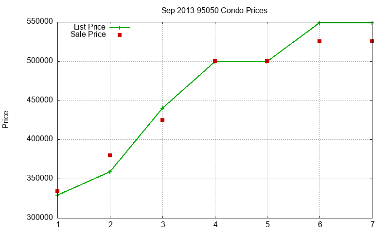 95050 Condos Just Sold 2013-09 95050 Condos Just Sold 2013-09