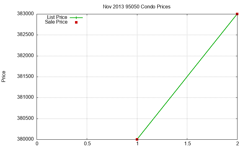 95050 Condos Just Sold 2013-11 95050 Condos Just Sold 2013-11