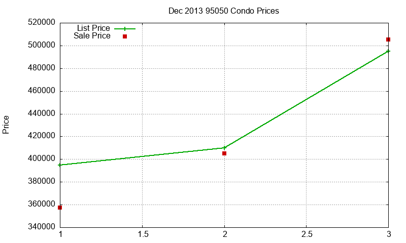 95050 Condos Just Sold 2013-12 95050 Condos Just Sold 2013-12