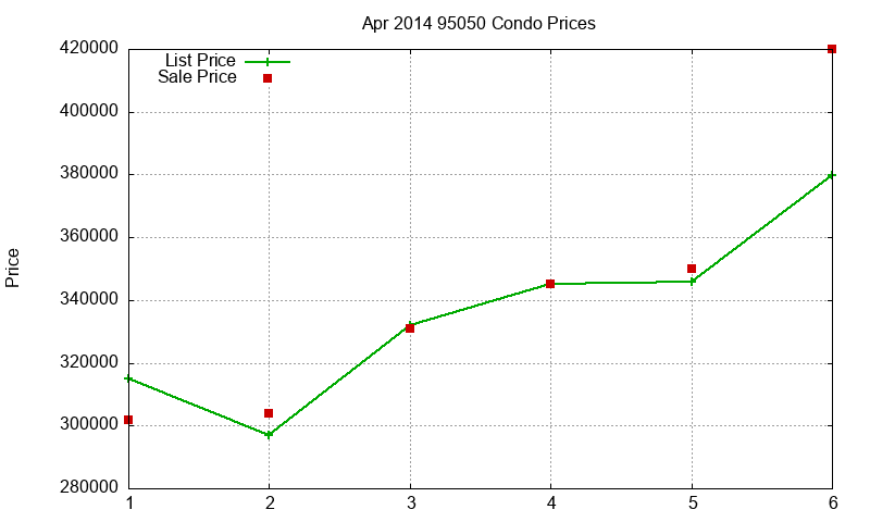95050 Condos Just Sold 2014-04 95050 Condos Just Sold 2014-04