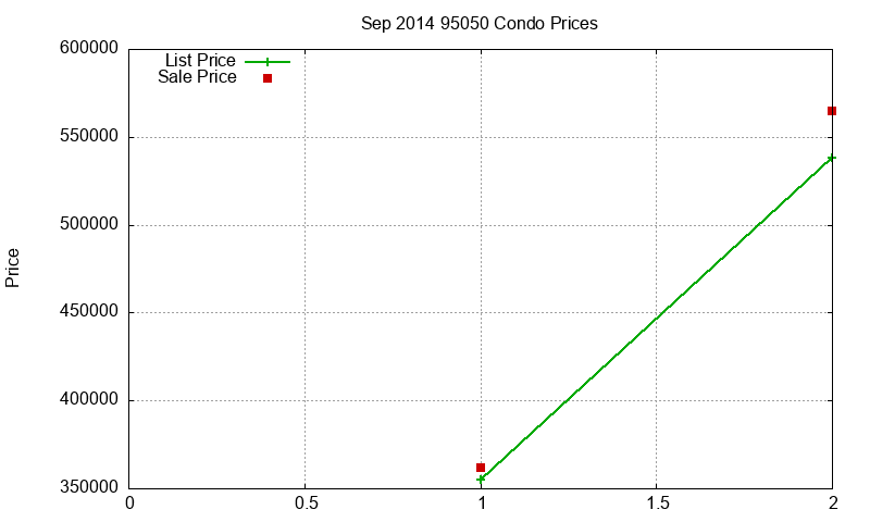 95050 Condos Just Sold 2014-09 95050 Condos Just Sold 2014-09