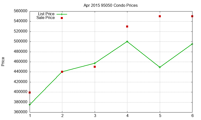 95050 Condos Just Sold 2015-04 95050 Condos Just Sold 2015-04