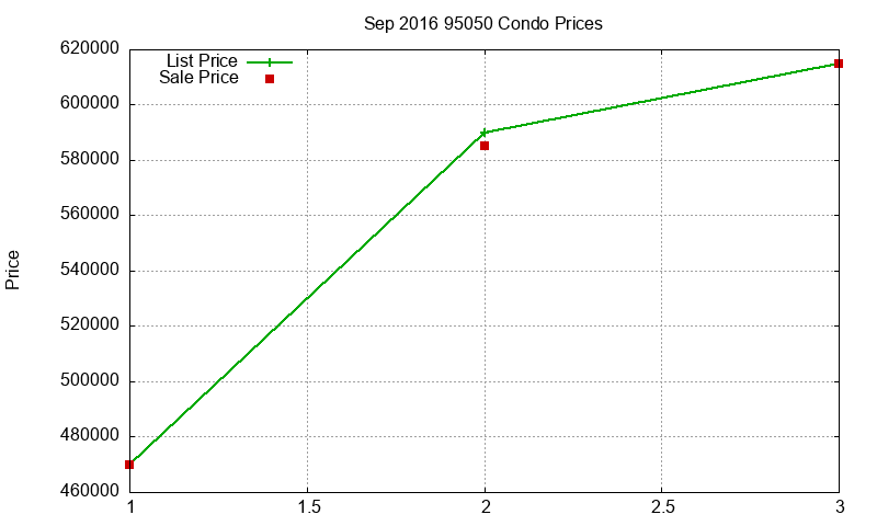 95050 Condos Just Sold 2016-09 95050 Condos Just Sold 2016-09
