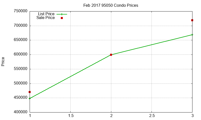 95050 Condos Just Sold 2017-02 95050 Condos Just Sold 2017-02