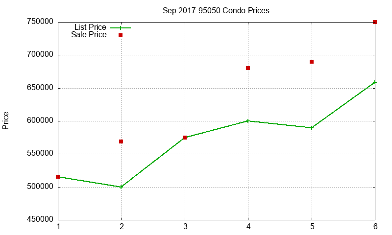 95050 Condos Just Sold 2017-09 95050 Condos Just Sold 2017-09