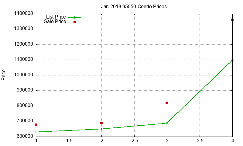 95050 Condos Just Sold 2018-01 95050 Condos Just Sold 2018-01