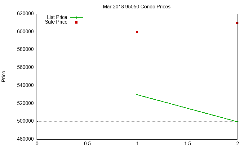 95050 Condos Just Sold 2018-03 95050 Condos Just Sold 2018-03