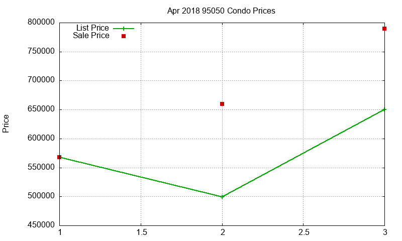 95050 Condos Just Sold 2018-04 95050 Condos Just Sold 2018-04