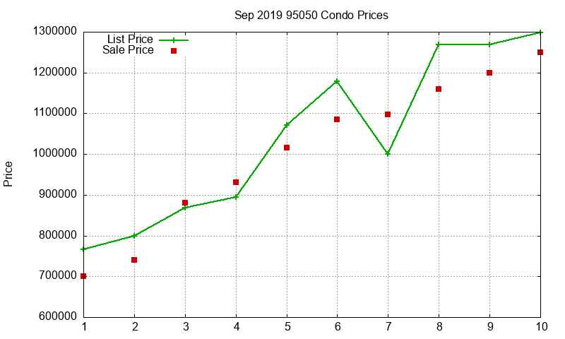 95050 Condos Just Sold 2019-09 95050 Condos Just Sold 2019-09