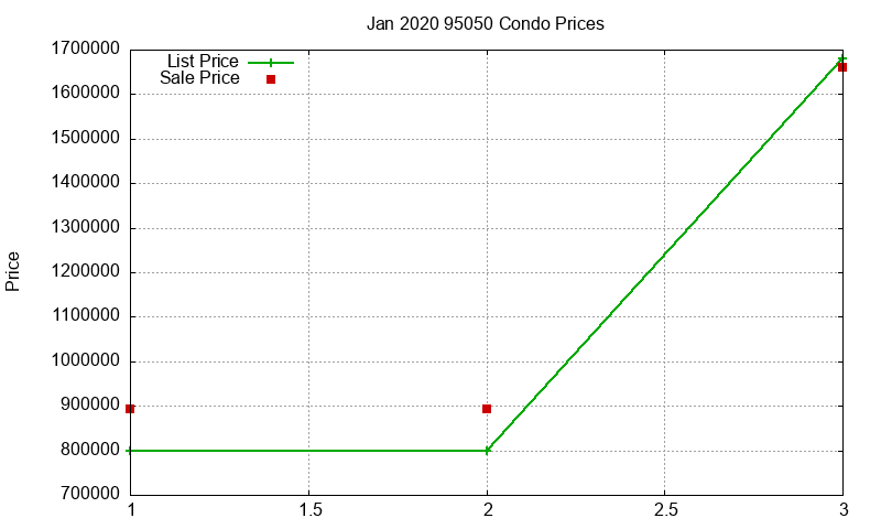 95050 Condos Just Sold 2020-01 95050 Condos Just Sold 2020-01