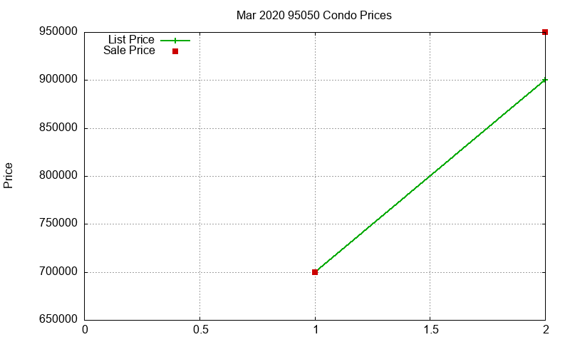 95050 Condos Just Sold 2020-03 95050 Condos Just Sold 2020-03