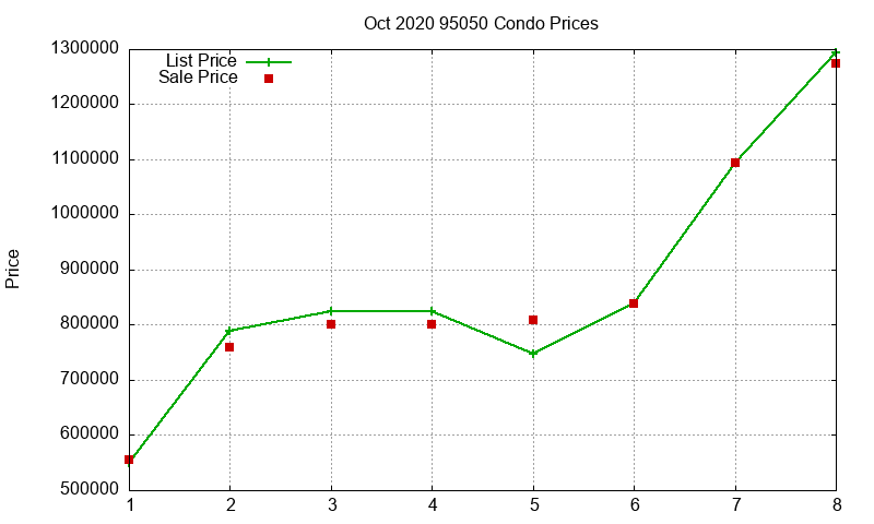 95050 Condos Just Sold 2020-10 95050 Condos Just Sold 2020-10