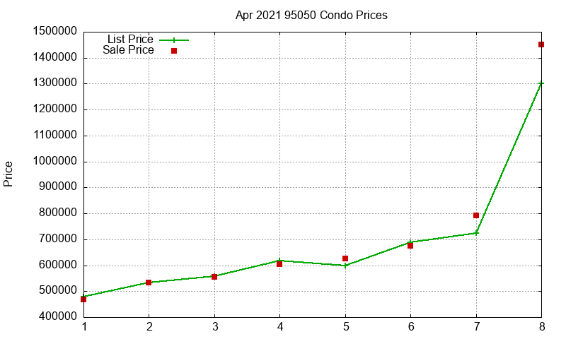 95050 Condos Just Sold 2021-04 95050 Condos Just Sold 2021-04