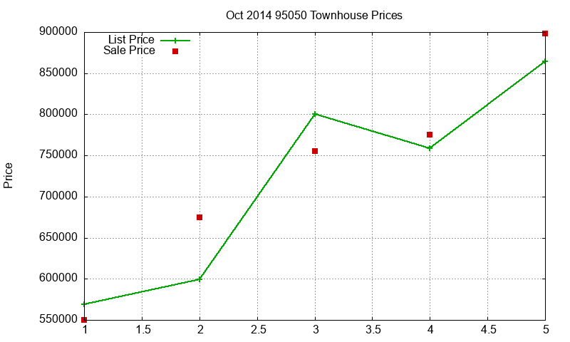 95050 Townhouses Just Sold 2014-10 95050 Townhouses Just Sold 2014-10