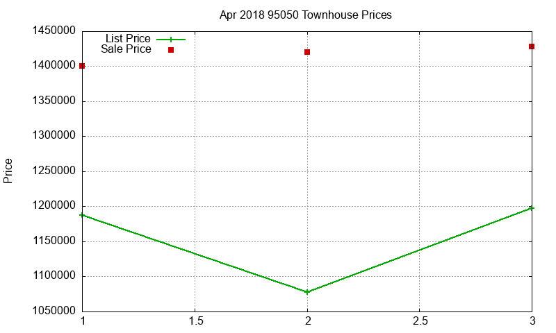 95050 Townhouses Just Sold 2018-04 95050 Townhouses Just Sold 2018-04