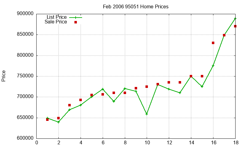 95051 Homes Just Sold 2006-02 95051 Homes Just Sold 2006-02