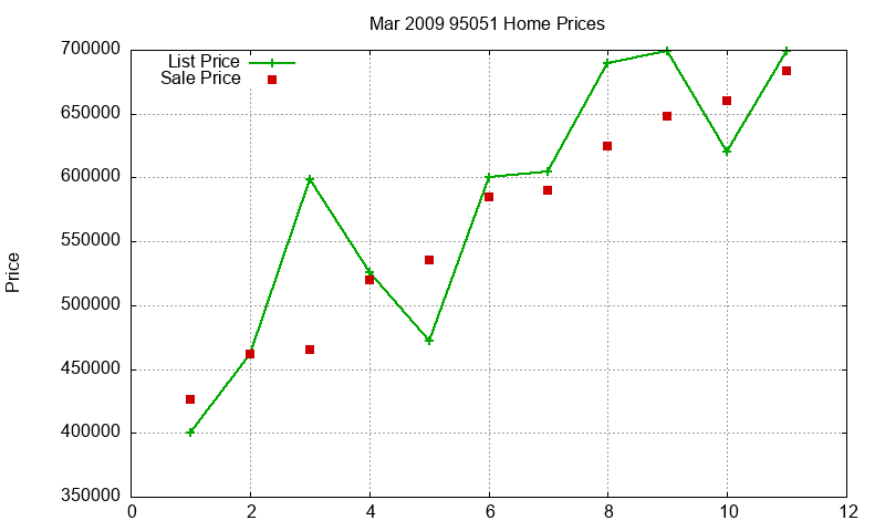 95051 Homes Just Sold 2009-03 95051 Homes Just Sold 2009-03