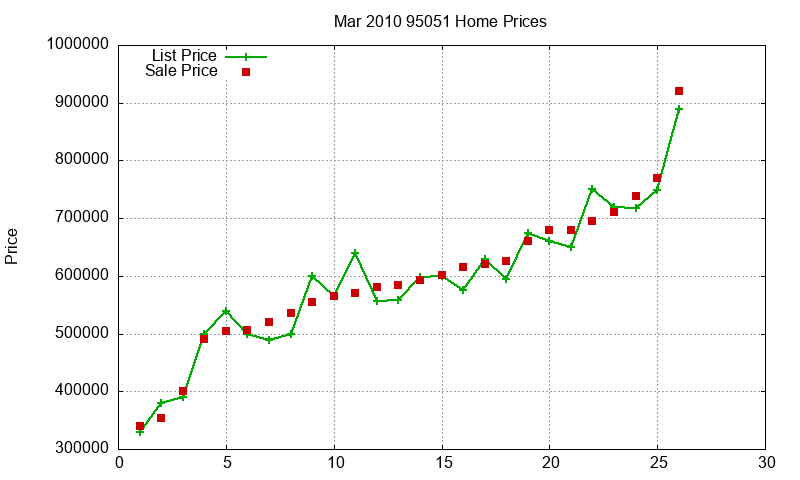 95051 Homes Just Sold 2010-03 95051 Homes Just Sold 2010-03