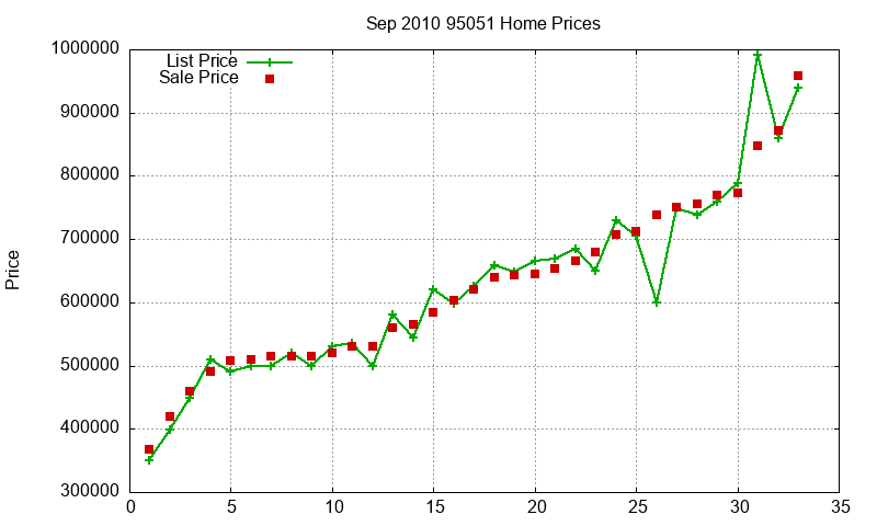 95051 Homes Just Sold 2010-09 95051 Homes Just Sold 2010-09