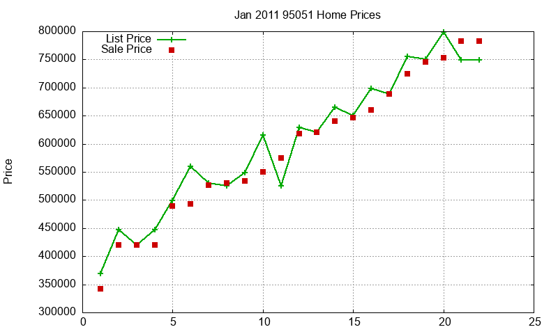 95051 Homes Just Sold 2011-01