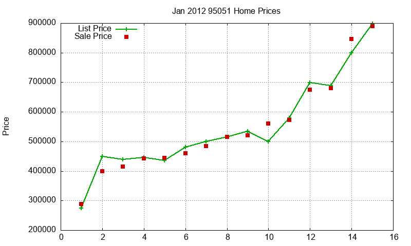 95051 Homes Just Sold 2012-01