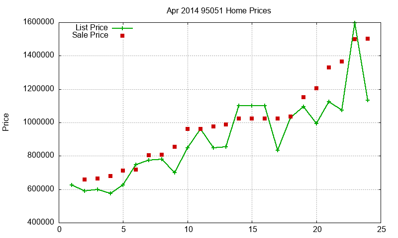 95051 Homes Just Sold 2014-04