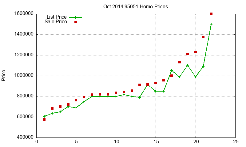 95051 Homes Just Sold 2014-10