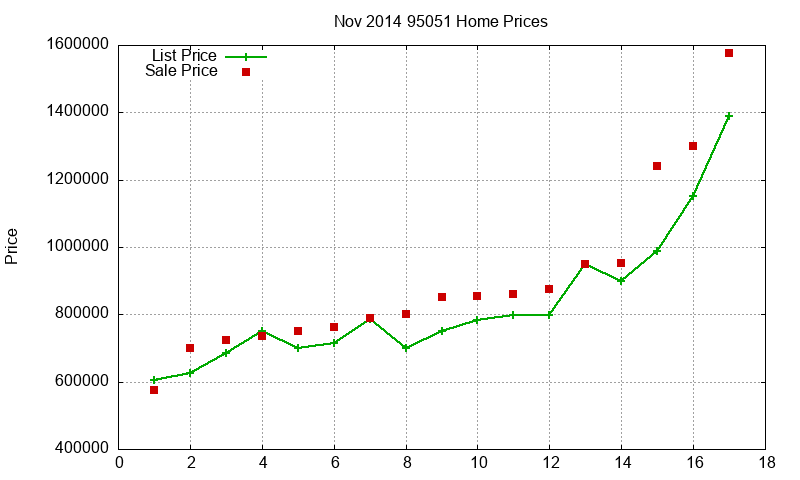 95051 Homes Just Sold 2014-11
