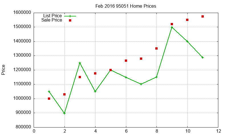 95051 Homes Just Sold 2016-02