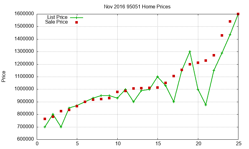 95051 Homes Just Sold 2016-11