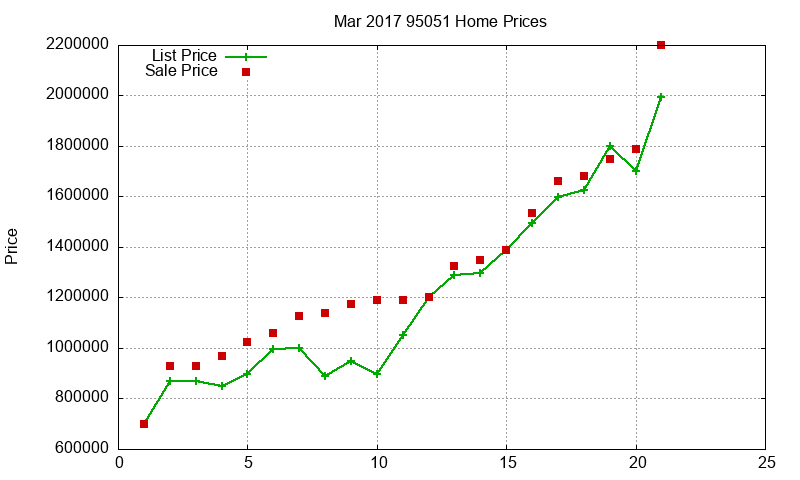 95051 Homes Just Sold 2017-03
