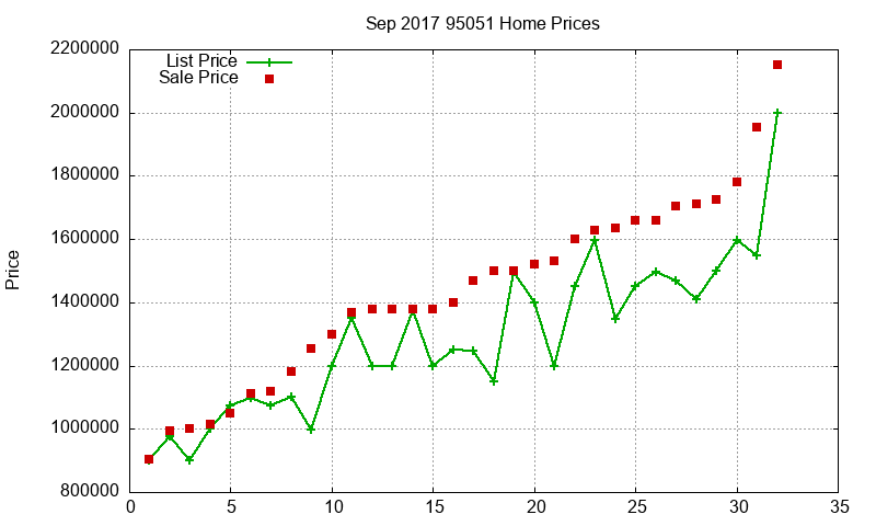 95051 Homes Just Sold 2017-09