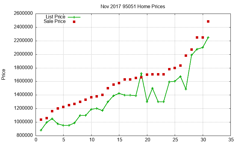 95051 Homes Just Sold 2017-11