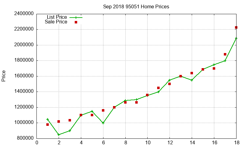 95051 Homes Just Sold 2018-09