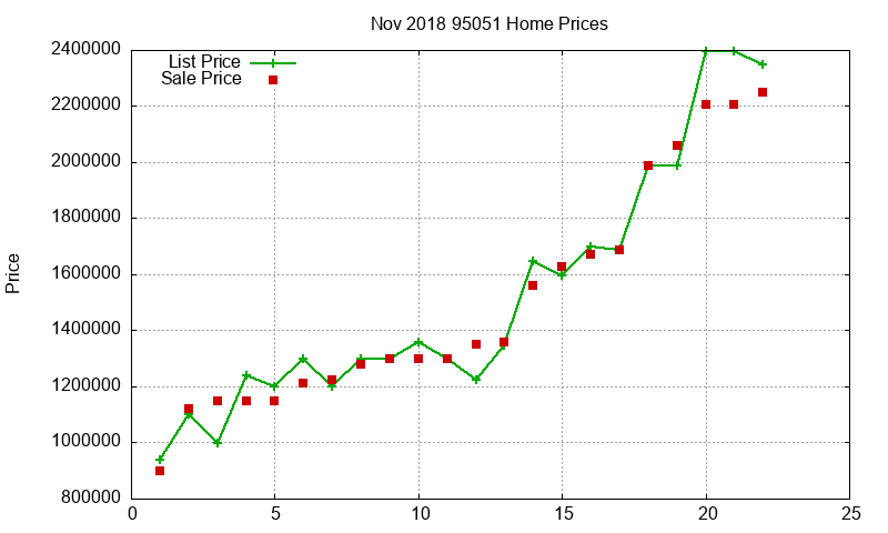 95051 Homes Just Sold 2018-11