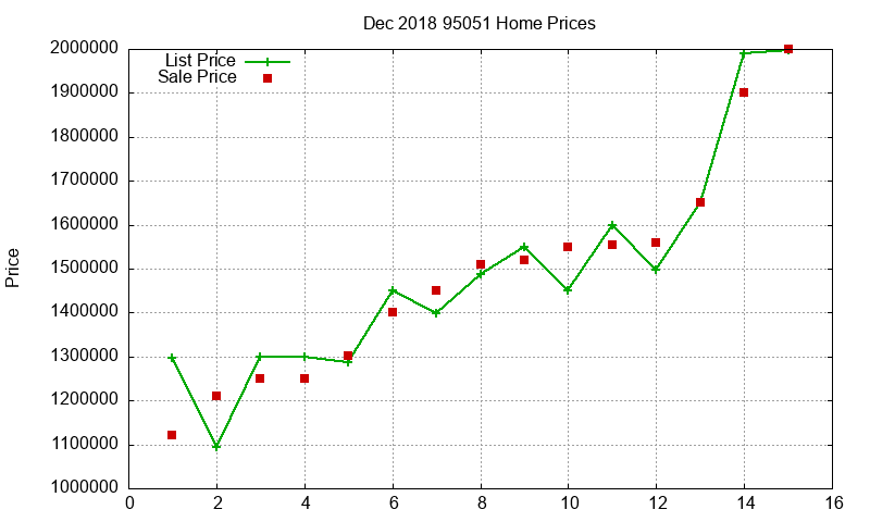 95051 Homes Just Sold 2018-12