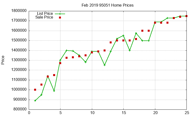 95051 Homes Just Sold 2019-02 95051 Homes Just Sold 2019-02